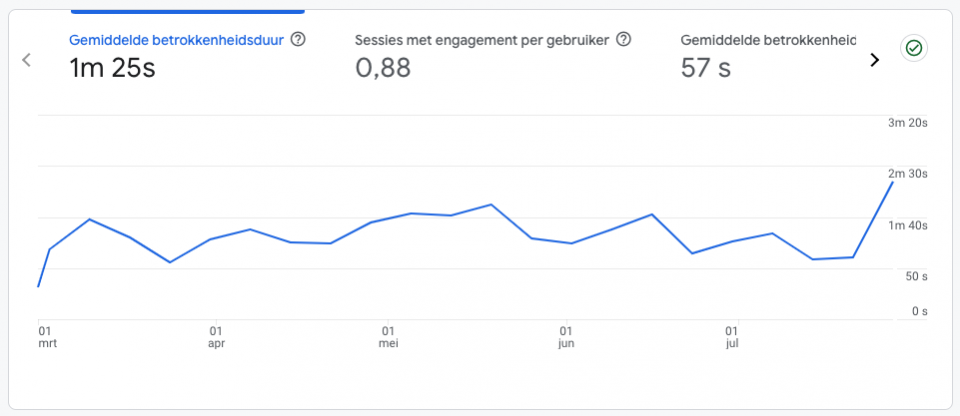 Website analyse met data van google analytics